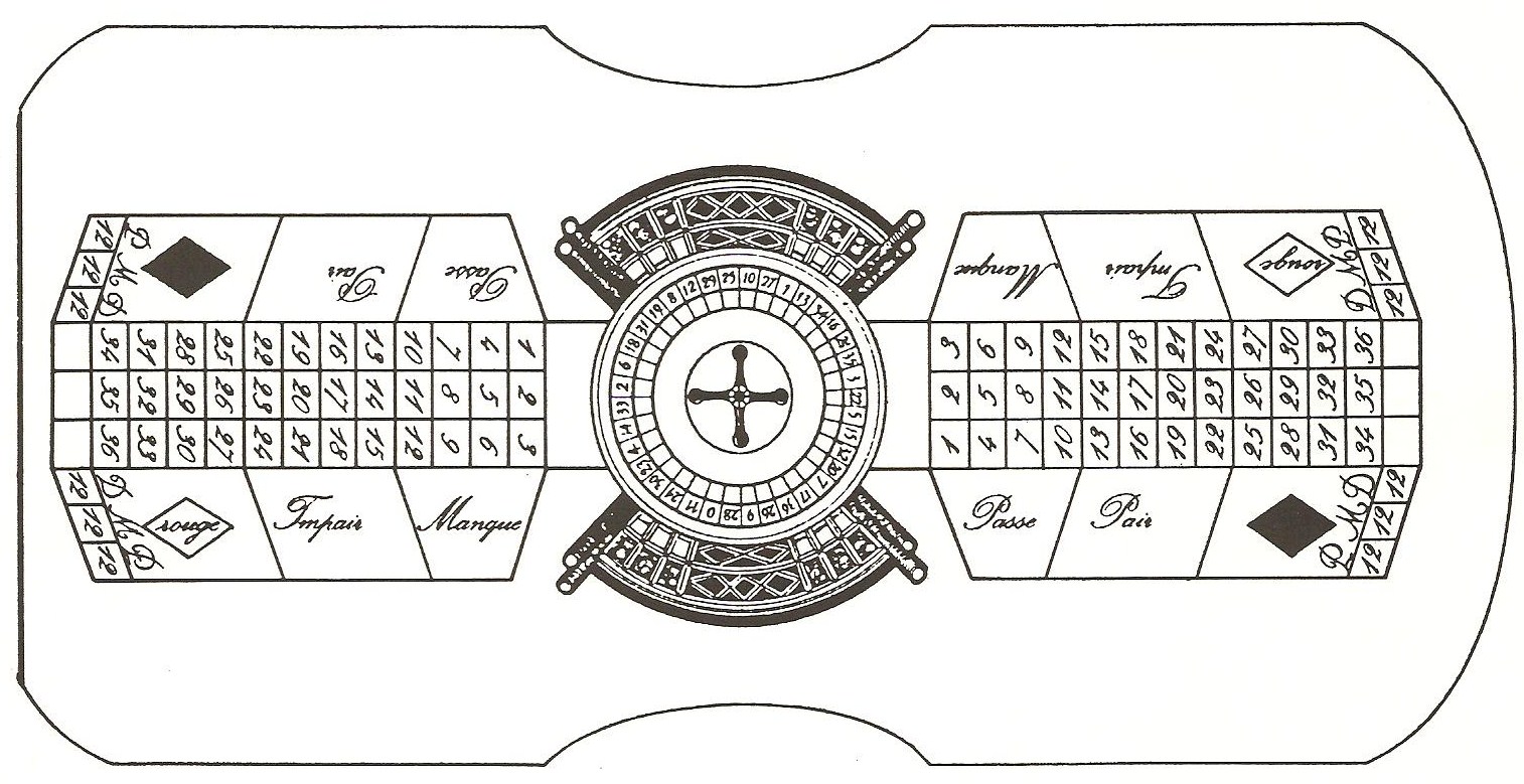 Historic roulette table representing legacy gambling licences