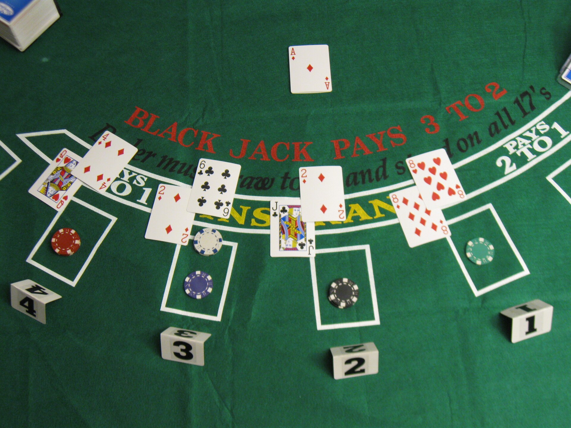Blackjack table representing enhanced due diligence at an online casino